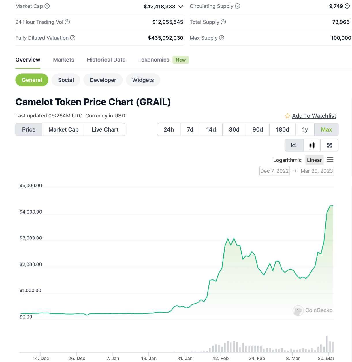 Continue Capital匹马:关于顶流公链及其生态估值模型的探讨性分析
