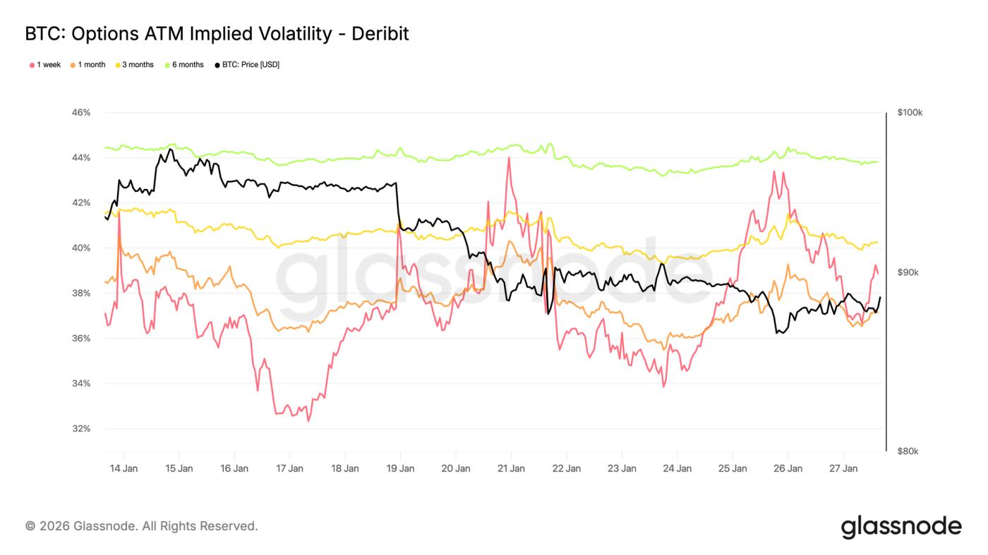 Stress Builds Below Resistance