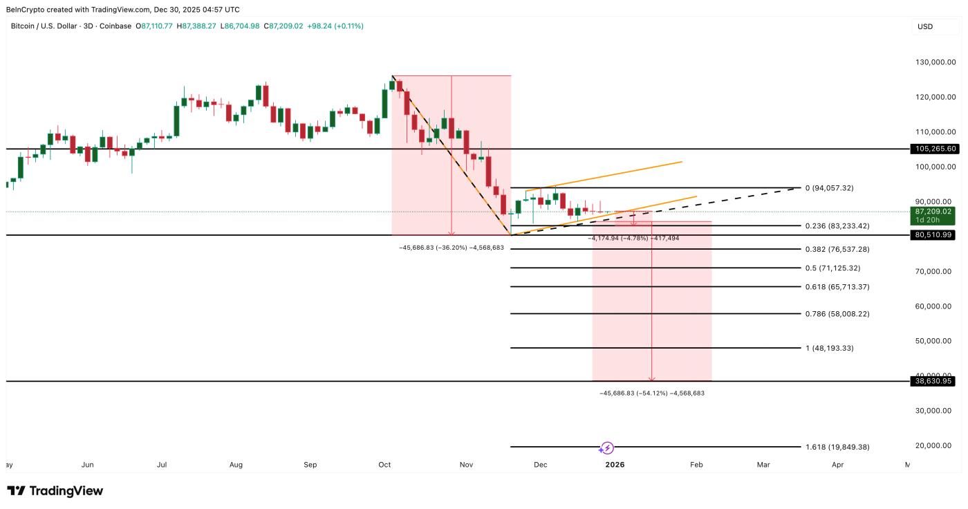 比特币价格分析