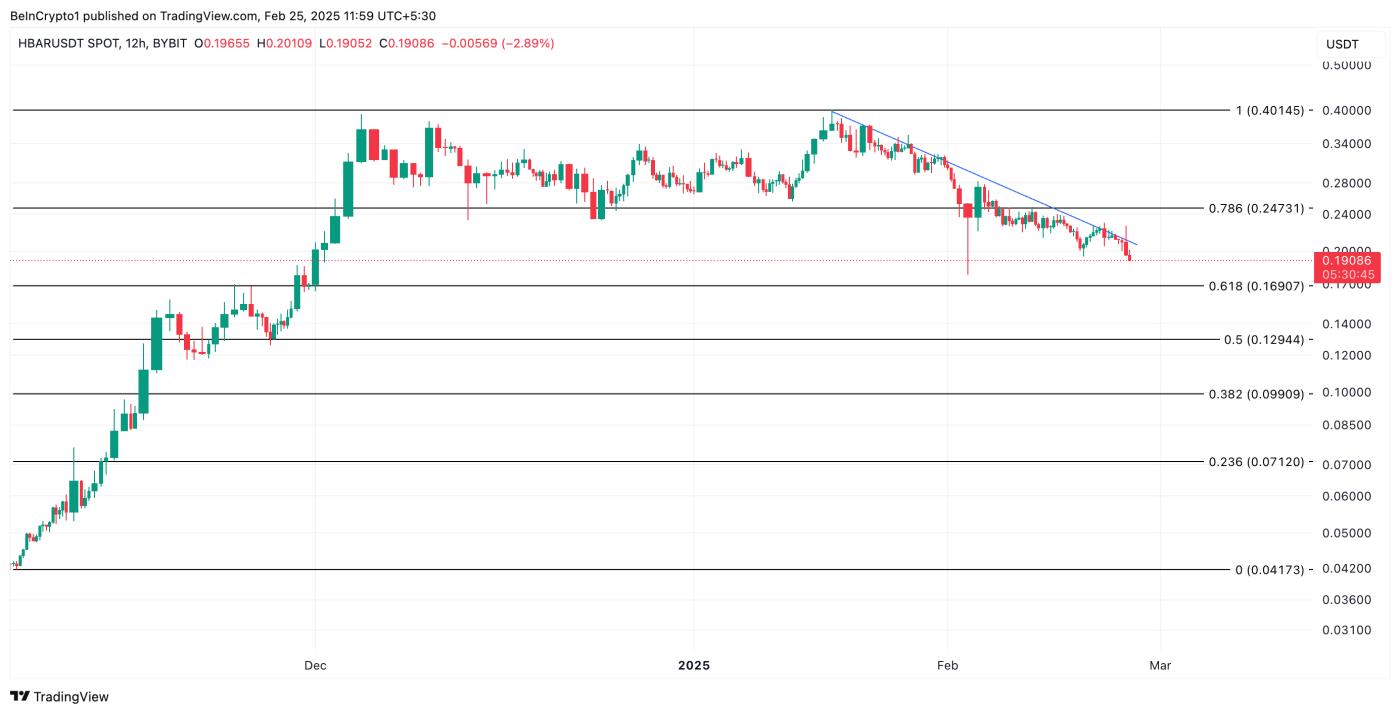 HBAR Price Analysis.
