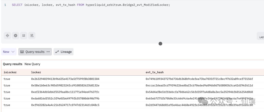 As the hype subsides, a technical analysis of Hyperliquid's bridge contract, HyperEVM, and its potential issues