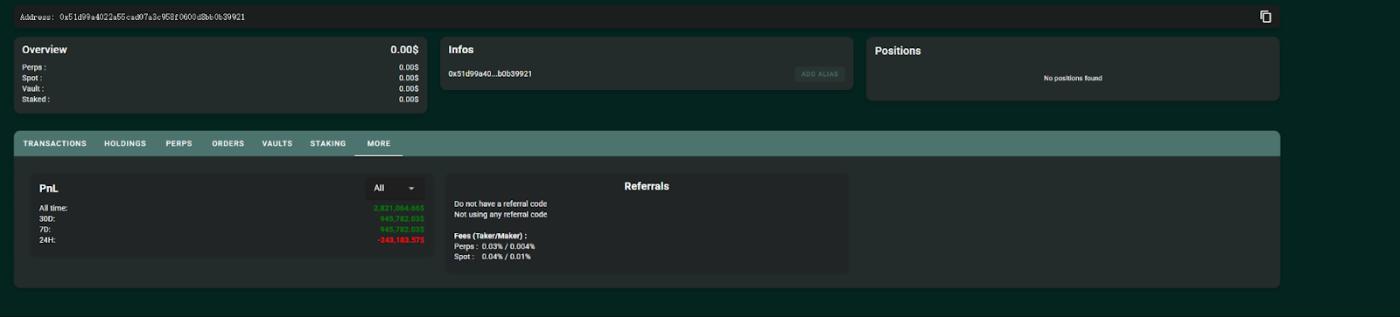 Phân tích các mã giao dịch và chiến lược chơi game của những con cá voi hàng đầu của Hyperliquid: nghệ thuật đòn bẩy và thời điểm