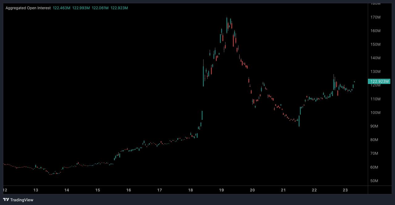 Jupiter launches $500 million Airdrop: Will JUP recover? - Bitcoin News - Latest Coin News 24/7 2025 Jupiter launches $500 million Airdrop: Will JUP recover? - Bitcoin News - Latest Coin News 24/7 2025