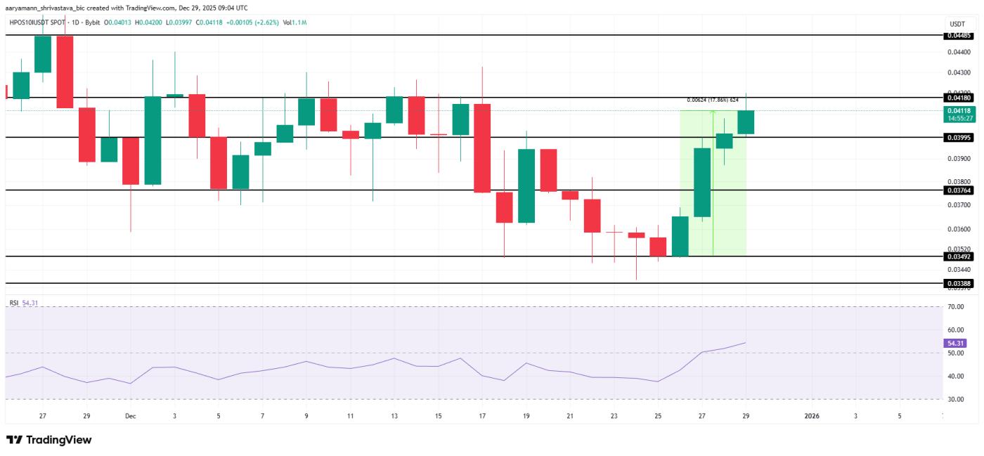 HPOS10I 价格分析。