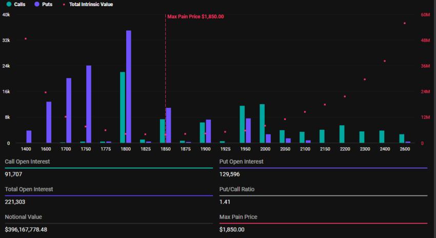 만료되는 이더리움 옵션