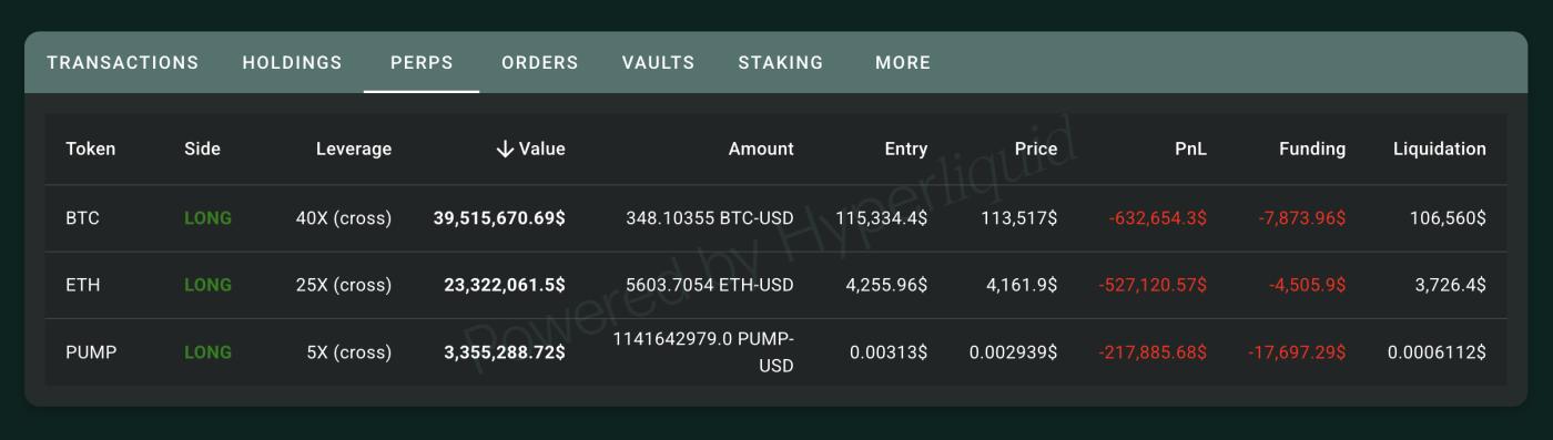 Hyperliquid Trader’s Long Positions in Loss
