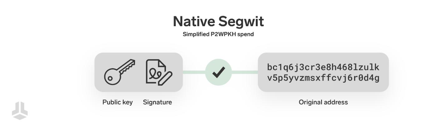 tập lệnh bitcoin