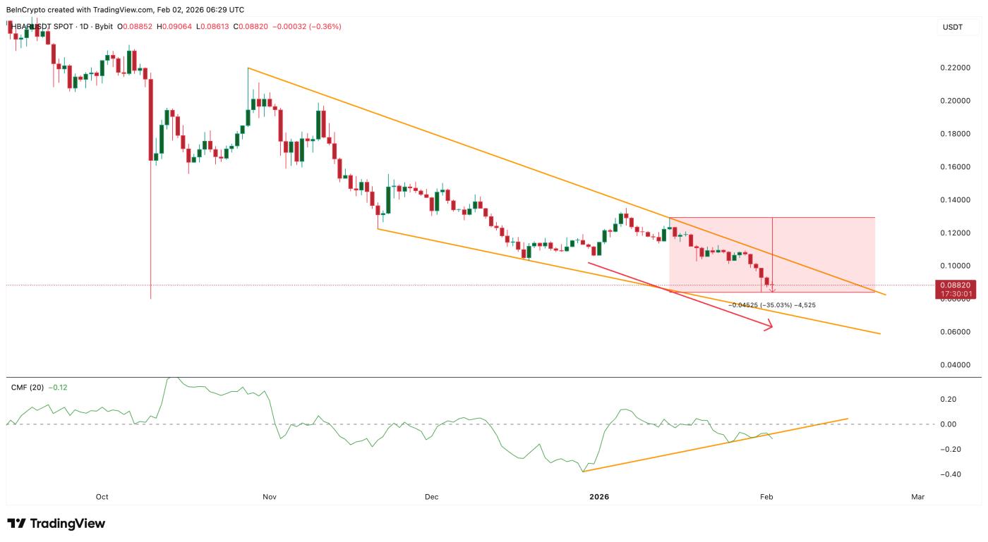Money Flow Leans Bullish