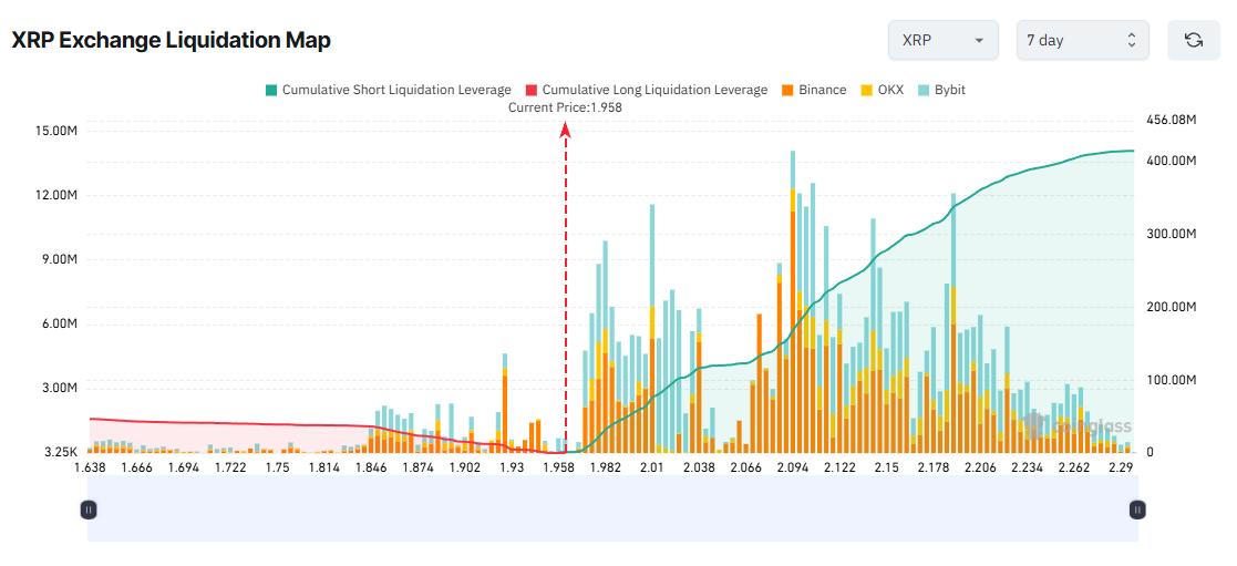 XRP 거래소 청산 지도. 출처: 코인글래스