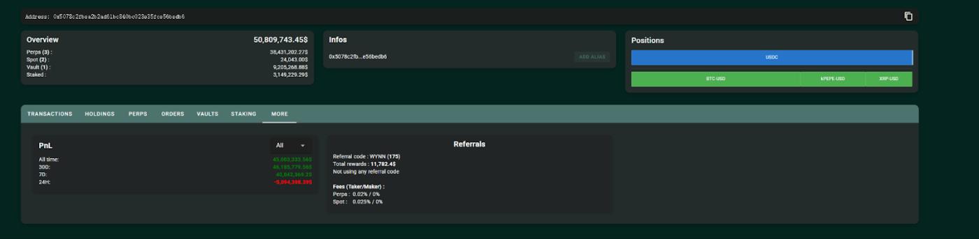 Phân tích các mã giao dịch và chiến lược chơi game của những con cá voi hàng đầu của Hyperliquid: nghệ thuật đòn bẩy và thời điểm