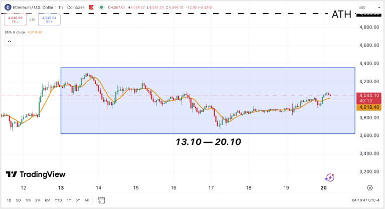 Crypto Weekly: 2025년 10월 말 폭풍 후의 고요 — 비트코인, 바닥을 찾다