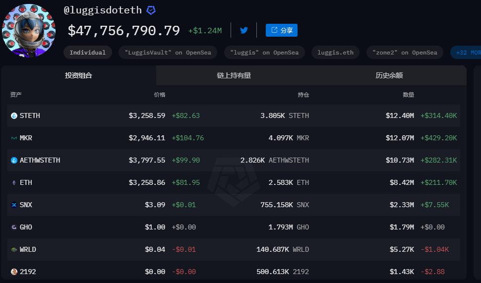 Nhìn lướt qua 10 tài sản tiền điện tử cá nhân hàng đầu theo Arkham: Brother Sun đứng đầu, nhưng Buterin đứng thứ ba