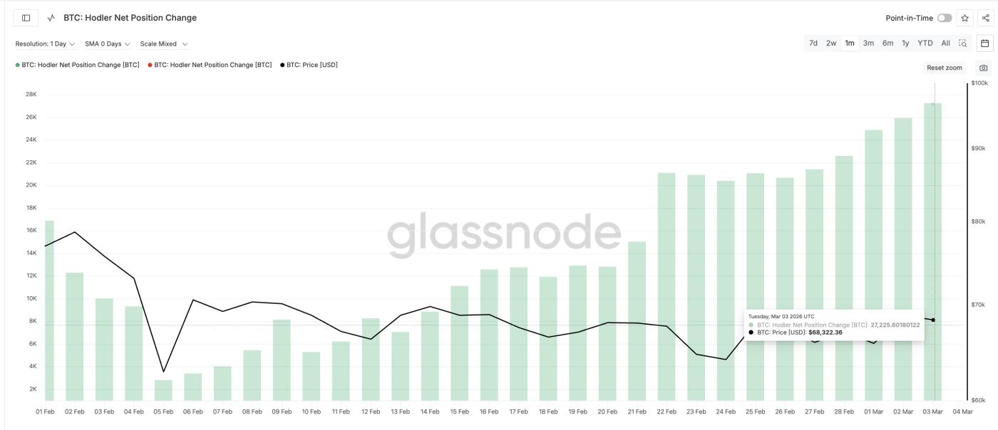 호들러 순 포지션 변화