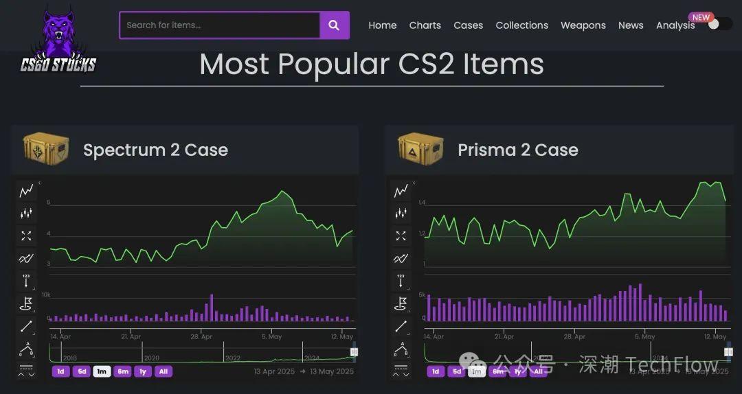 从Meme币到CSGO皮肤：投机永不眠
