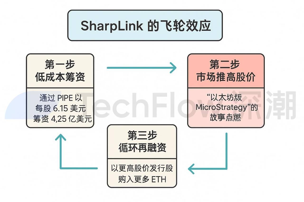 買幣策略成為美股上市公司新財富密碼