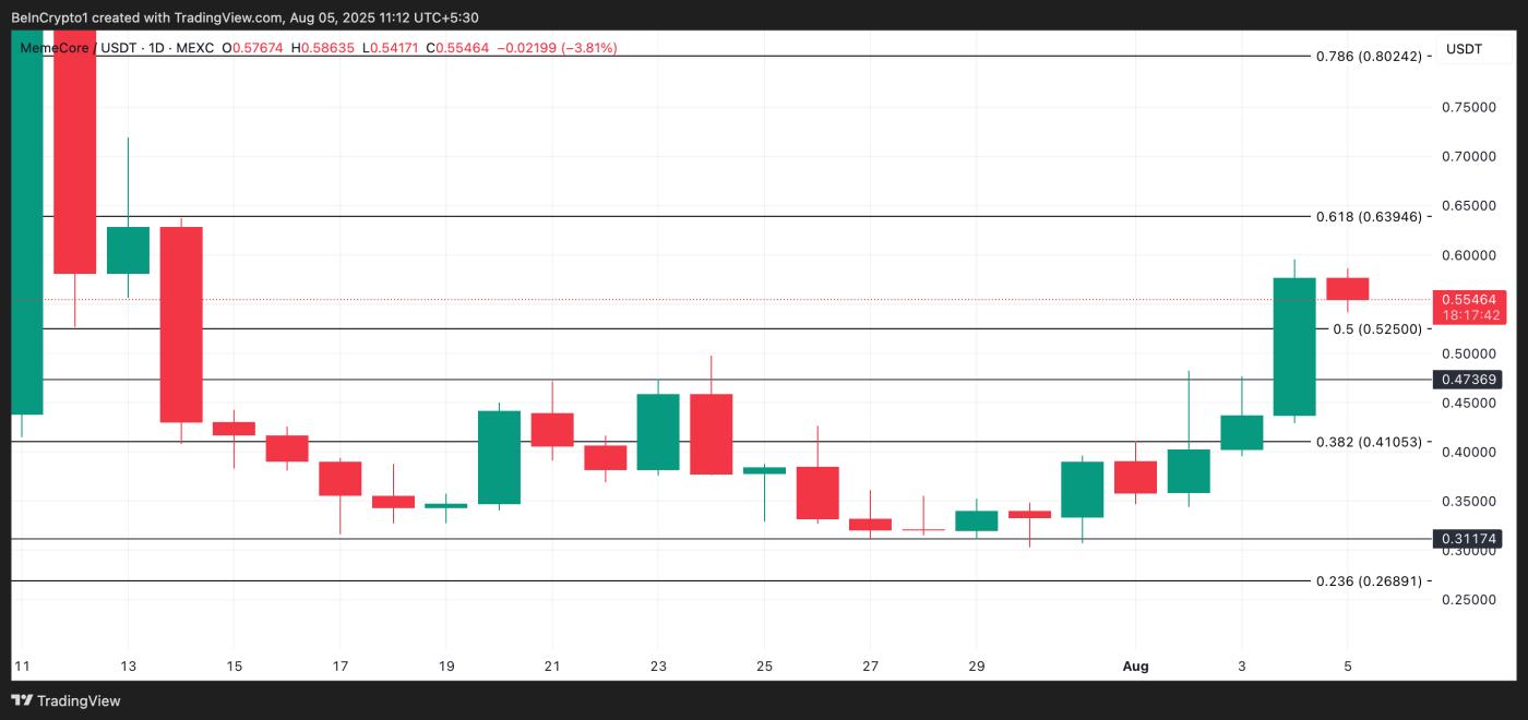 M Price Analysis.
