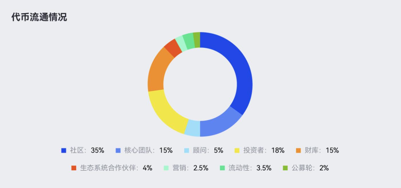 Gameta, a Web3 NFT gaming platform invested by Binance Labs, is about to go live. Learn more about it in one article