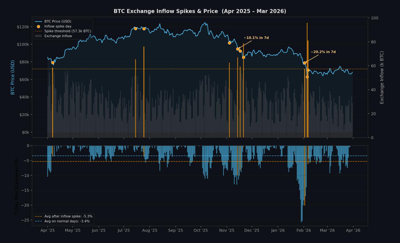 Agentic Workflows for Crypto Research