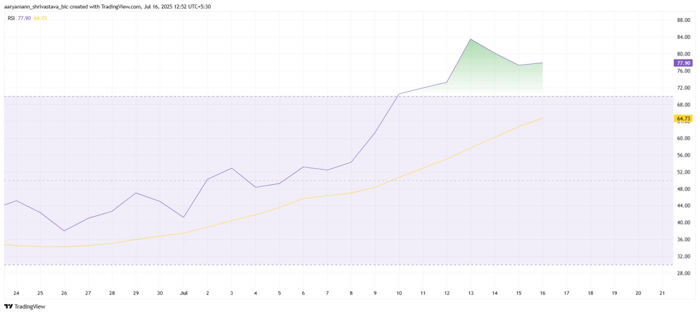 HBAR RSI