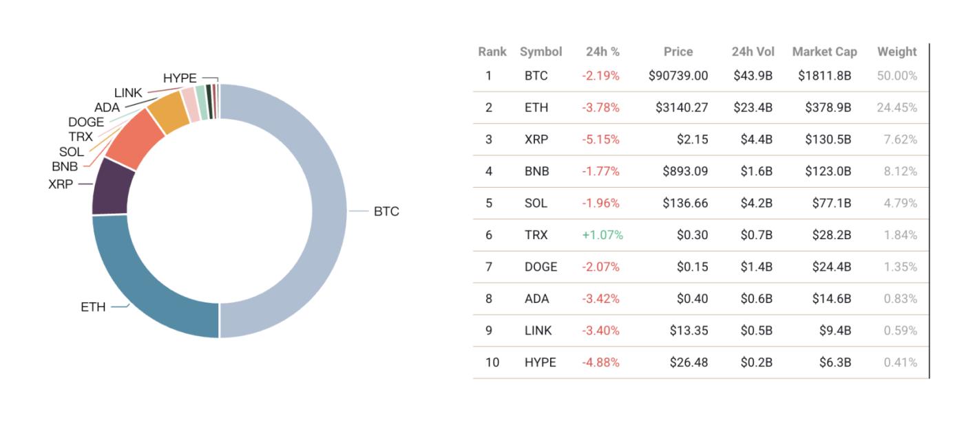 Web3 웹 3.0 핫이슈: 이번 주 놓치지 말아야 할 업계 이슈 및 인기 상품