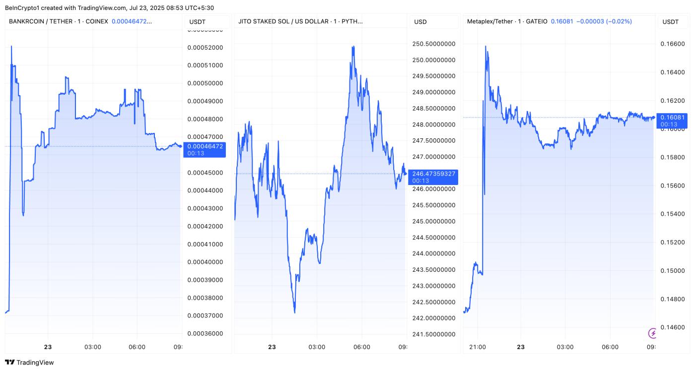 BNKR, JITOSOL, and MPLX after being added to Coinbase's roadmap