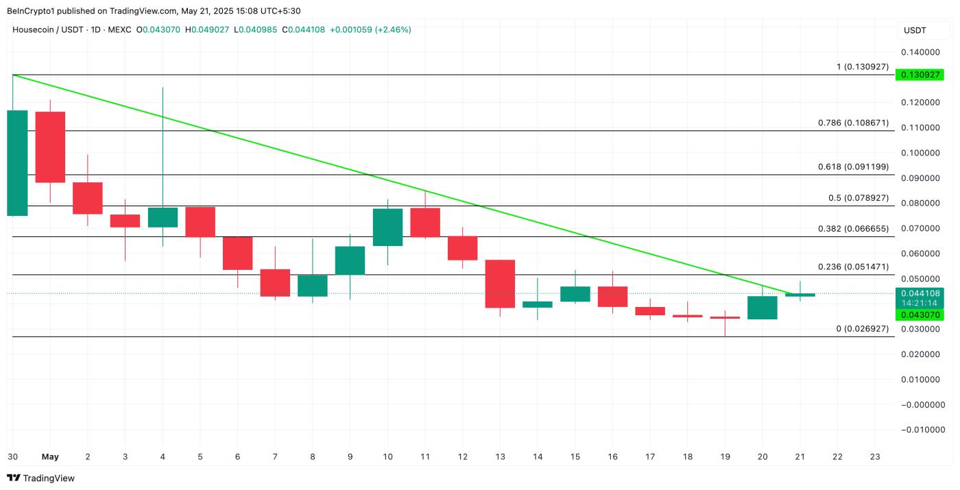 HOUSE Price Analysis.