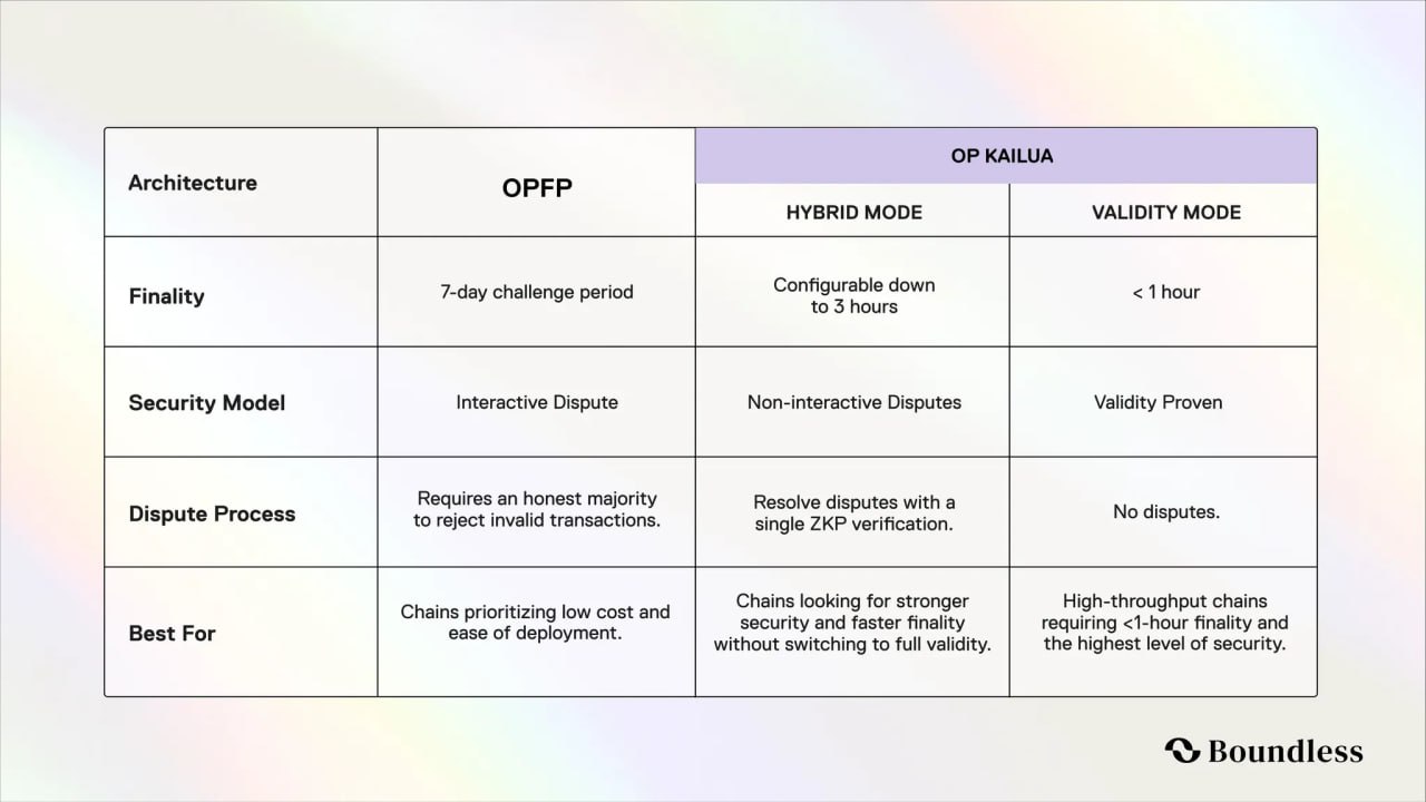 아크의 프리미엄 코인정보방의 인사이트