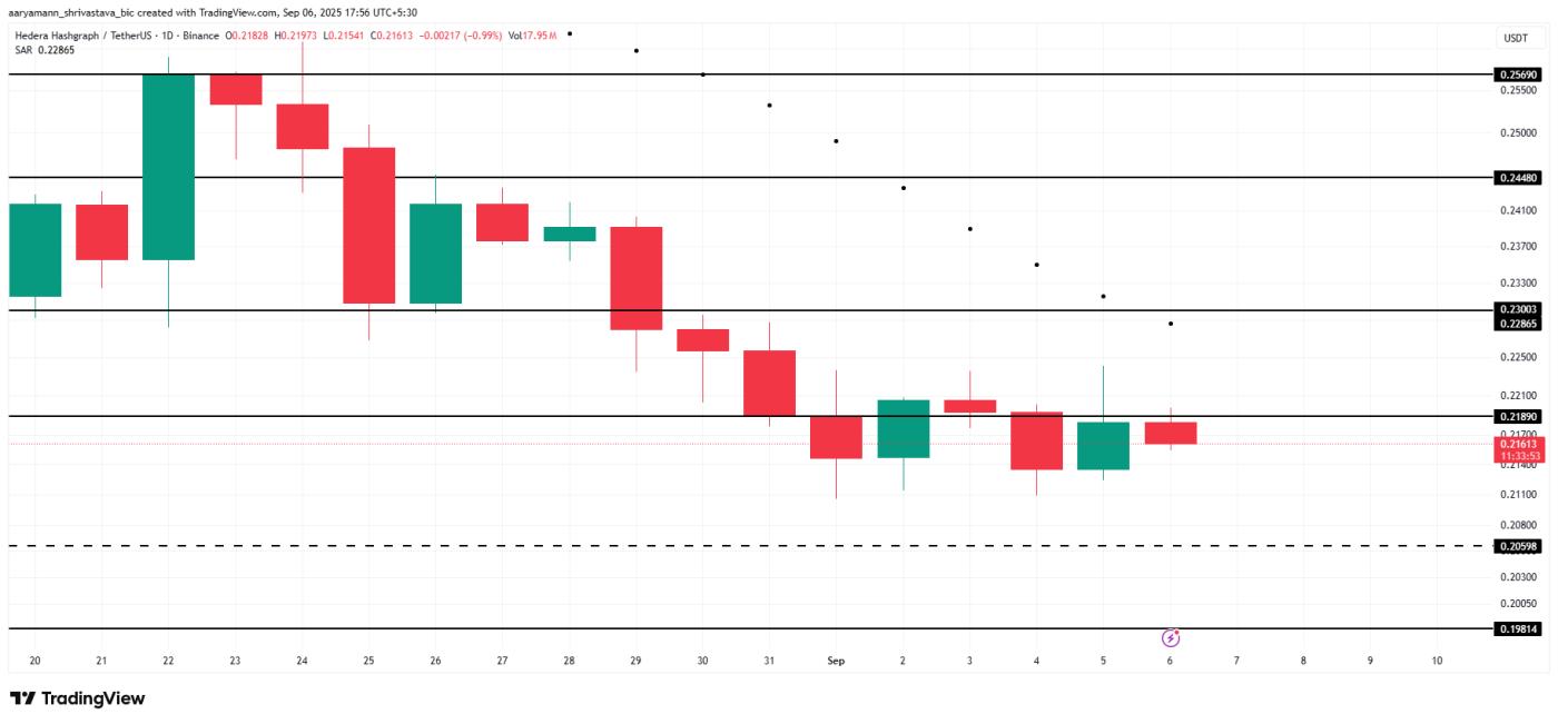 HBAR price analysis.