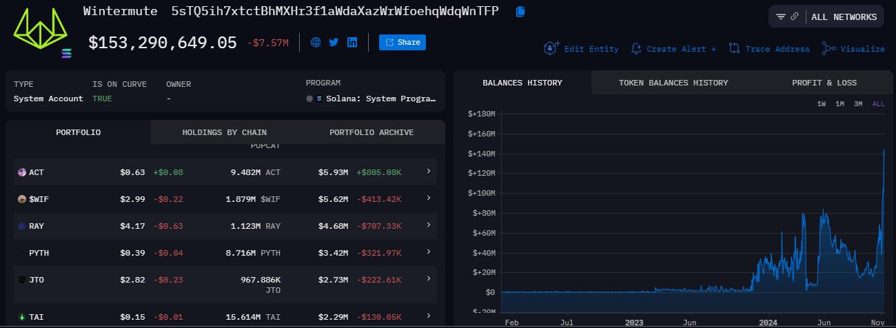 윈터뮤트가 593만 달러 상당의 ACT 보유