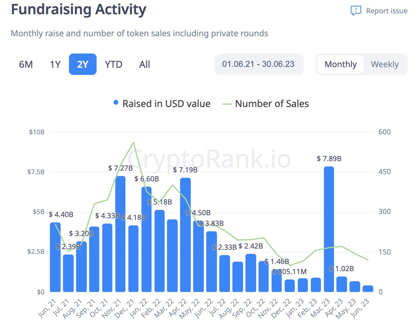 crypto launchpads ico analytics
