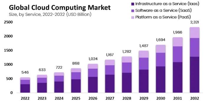 Khám phá logic bên trong đằng sau sự phổ biến của ca khúc “DePIN+”