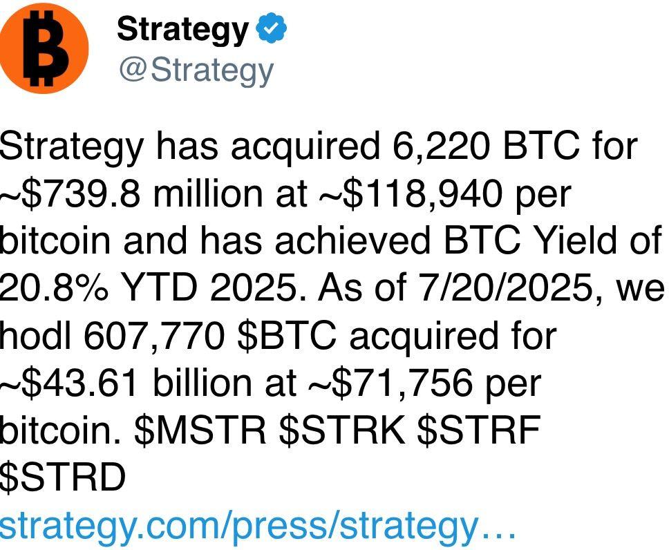 Strategy has acquired 6,220 BTC for ~$739.8 million at ~$118,940 per bitcoin