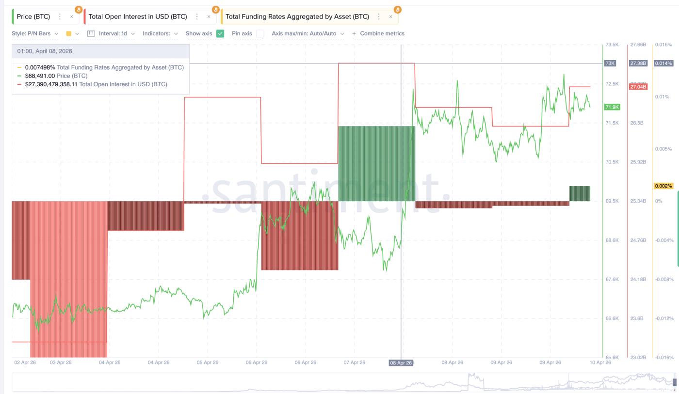 비트코인 파생상품 4월 8일 현황