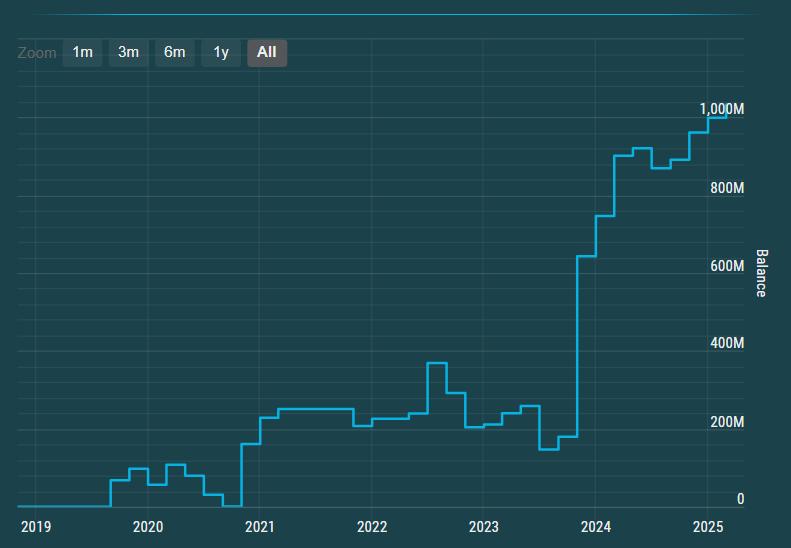 XLM balance on Binance: stellar.expert