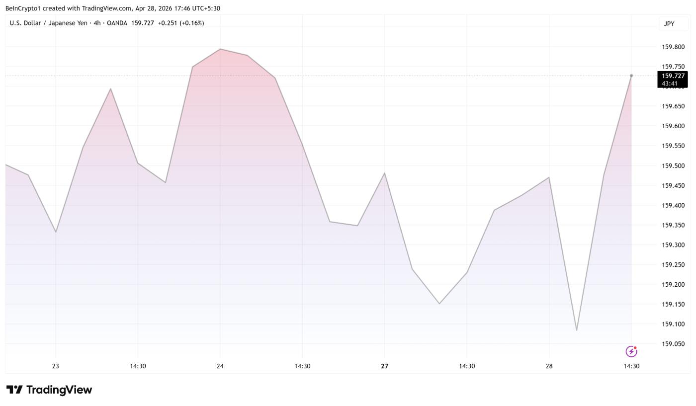 USD/JPY 환율 변동