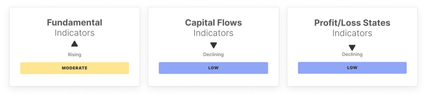 BTC Market Pulse: Week 6