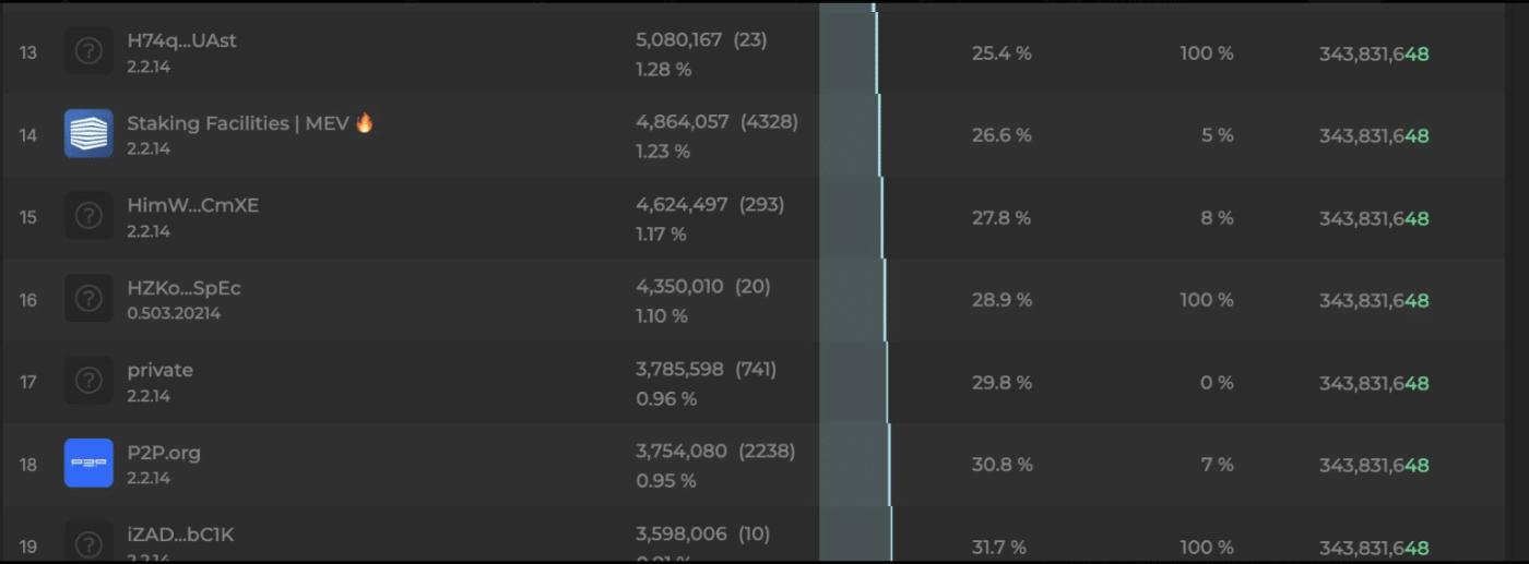 Nhà Đầu Tư Ethereum Solana Kiên Định Staking Bất Chấp Im Lặng SEC - Tin Tức Bitcoin - Cập Nhật Tin Tức Coin Mới Nhất 24/7 2025