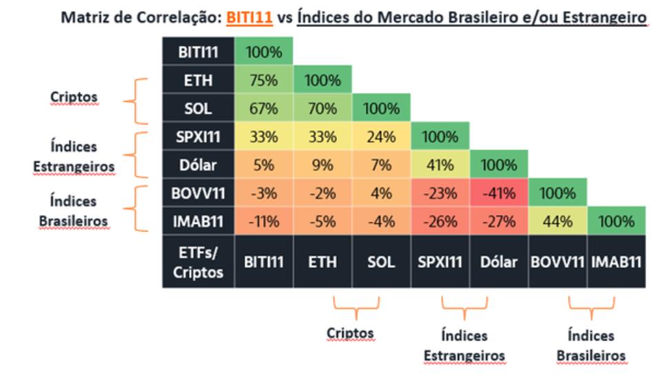 Bitcoin Performance vs Traditional Assets.