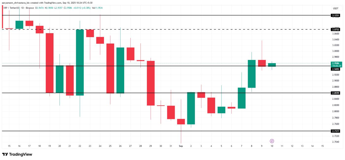 XRP Price Analysis.
