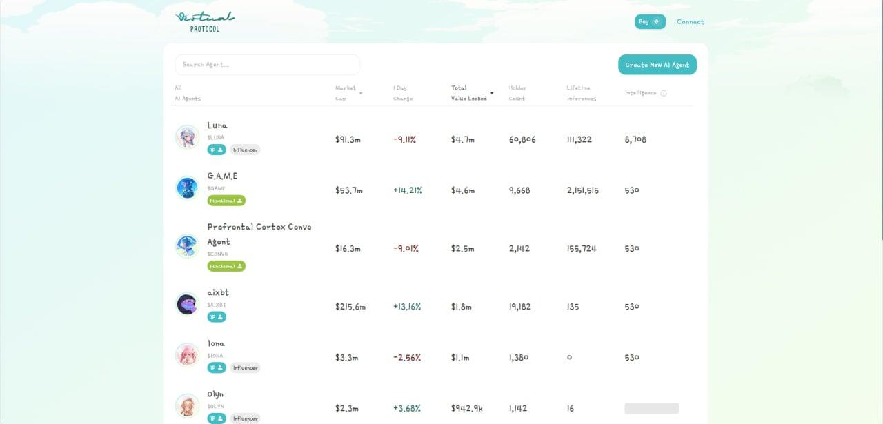 Website interface of virtual.io platform mentioned by Binance