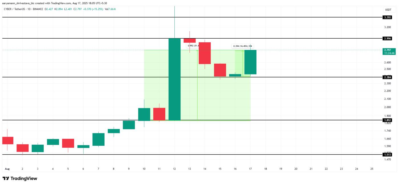 CYBER Price Analysis.