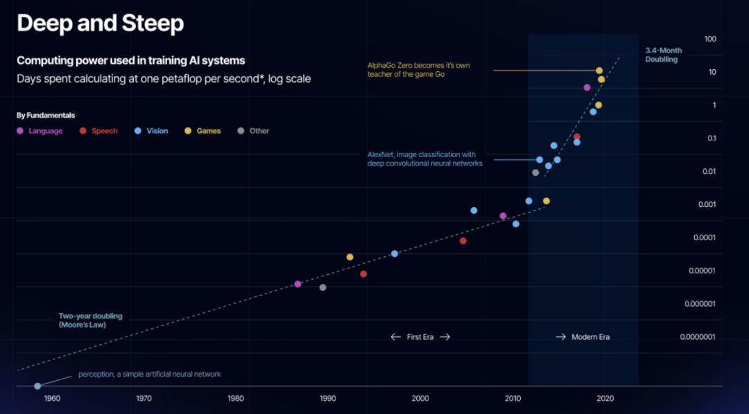 Aethir: A decentralized cloud computing power player with three tracks