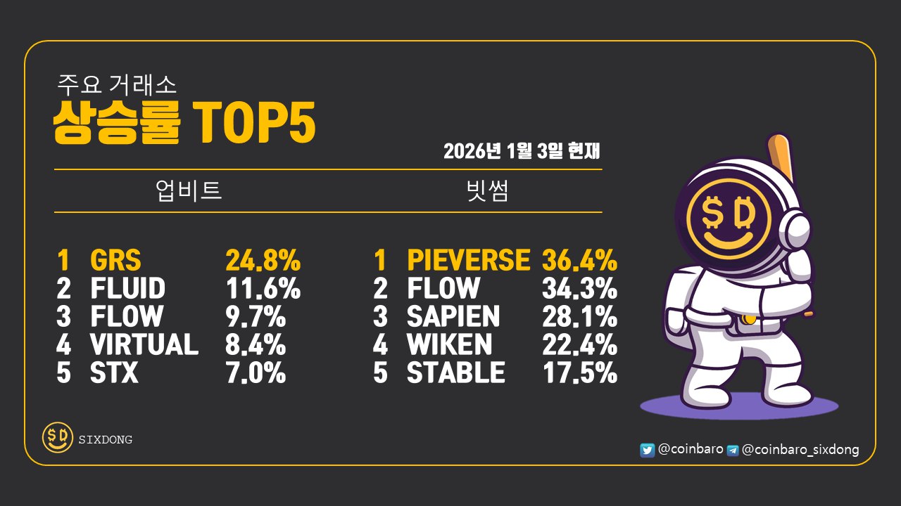 식스동코인바로알기🔥的想法