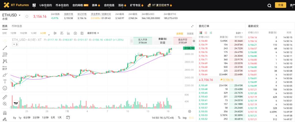 xt-coin-m-perpetual-futures-eth-usd-trading-pair-cn