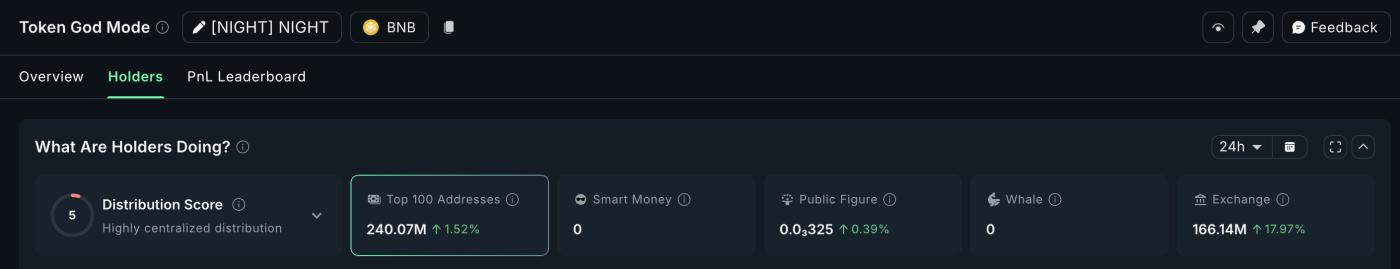 Midnight Token Holders On BNB