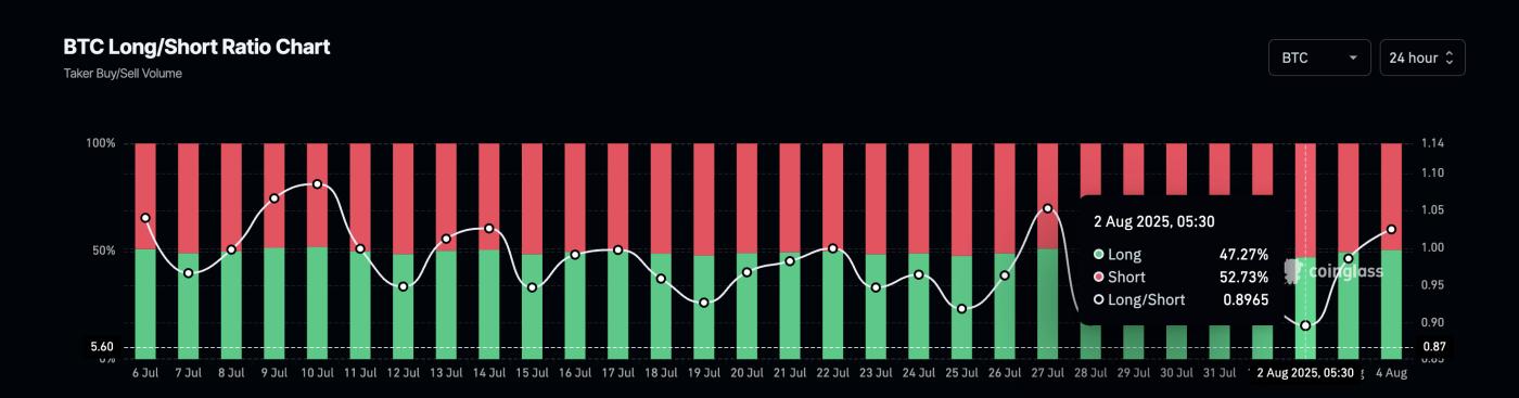 Bitcoin long-short ratio