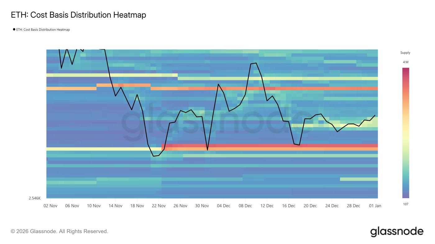 Ethereum CBD Heatmap
