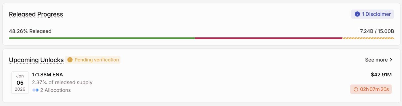 ENA代币将于1月解锁。