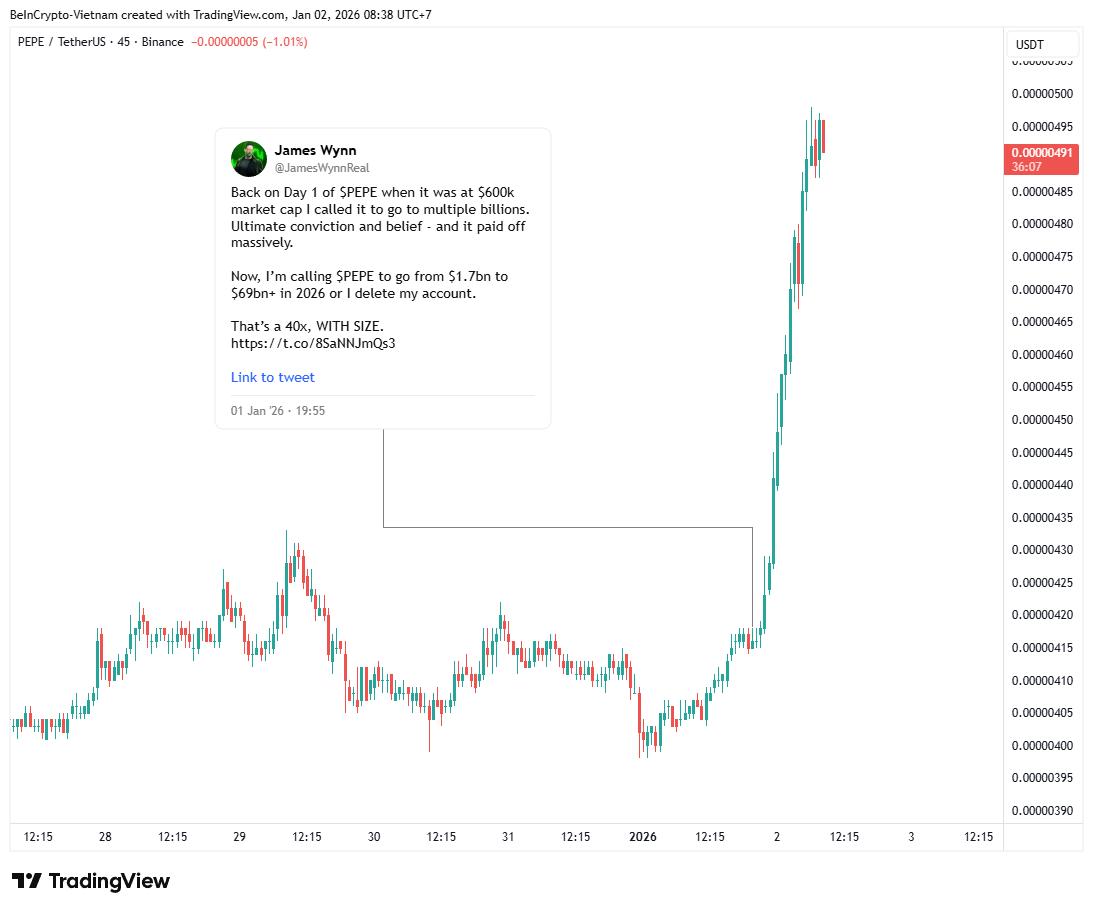 2026년 초 PEPE 가격 추이. 출처: TradingView