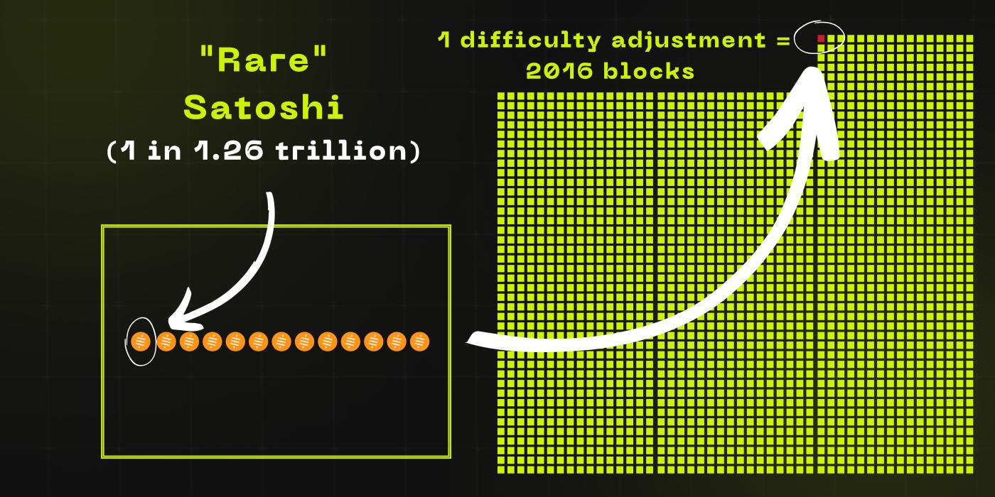 Rare satoshis infographic. Source: OrdinalHub